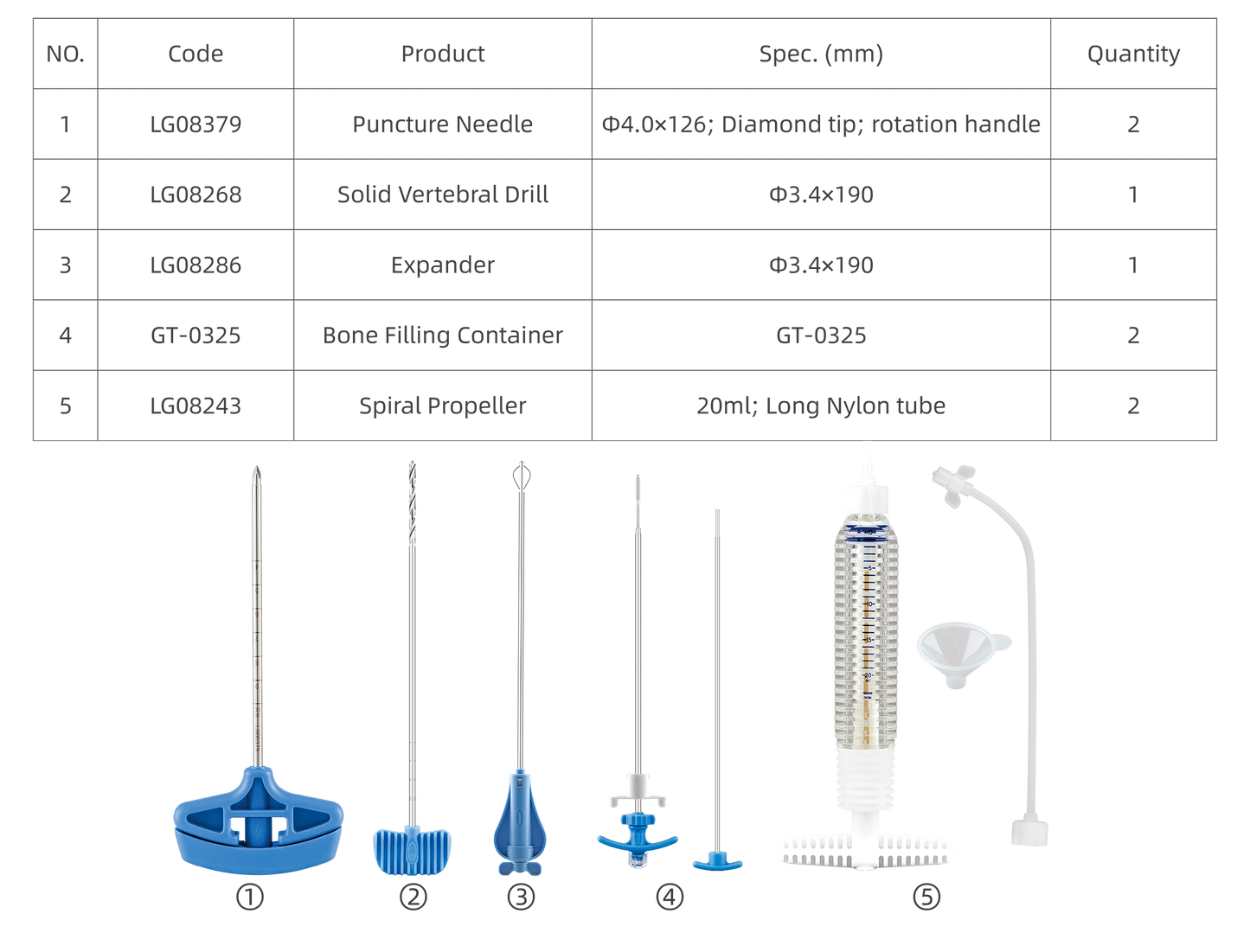 Percutaneous Vessel Plasty Kit