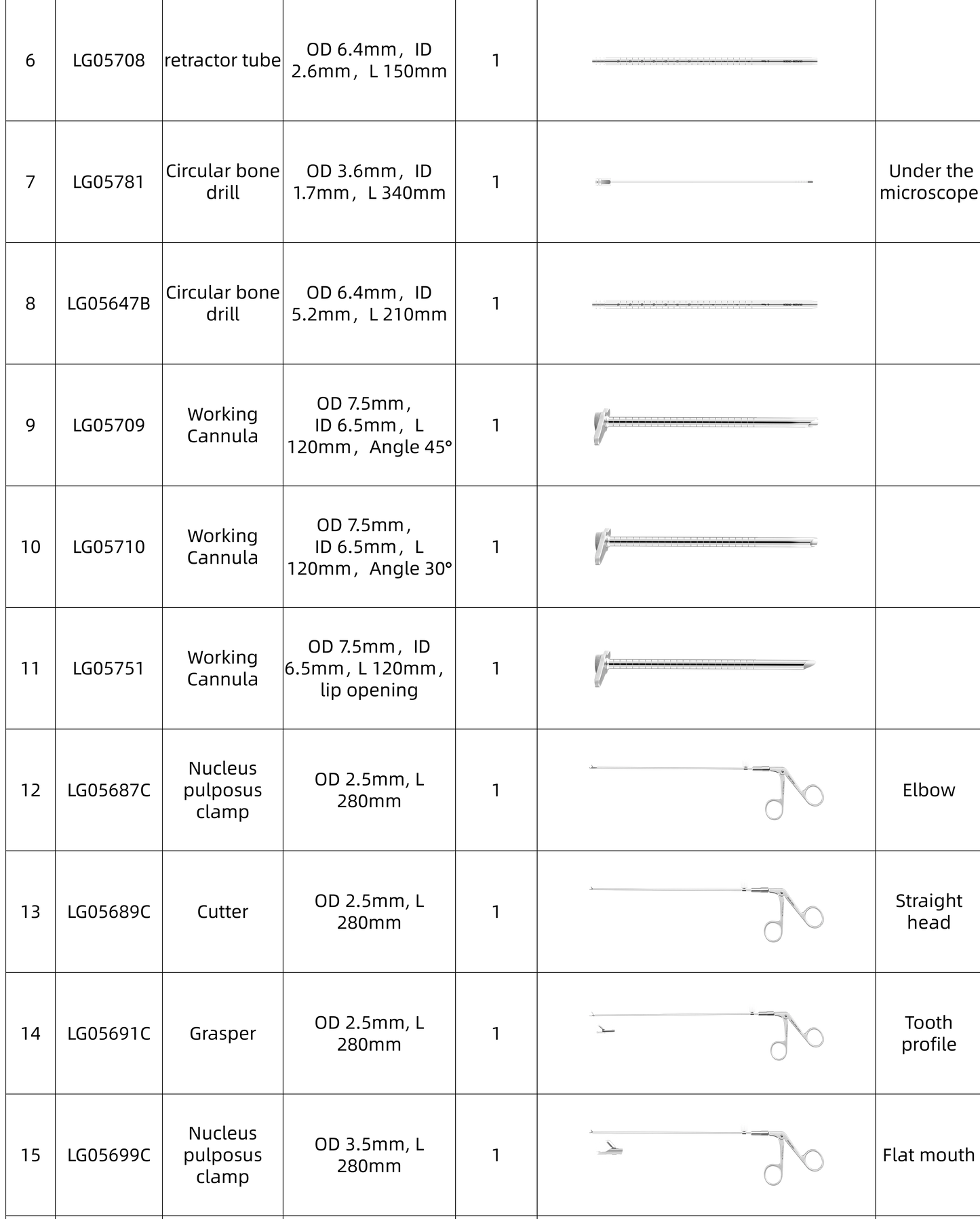 Percutaneous Endoscopic Lumbar Discectomy and Supporting Surgical Instrument Kit