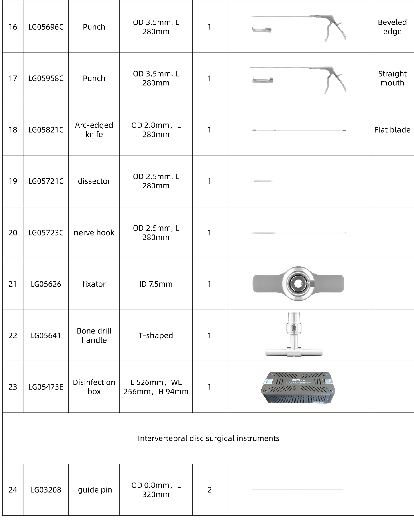 Percutaneous Endoscopic Lumbar Discectomy and Supporting Surgical Instrument Kit
