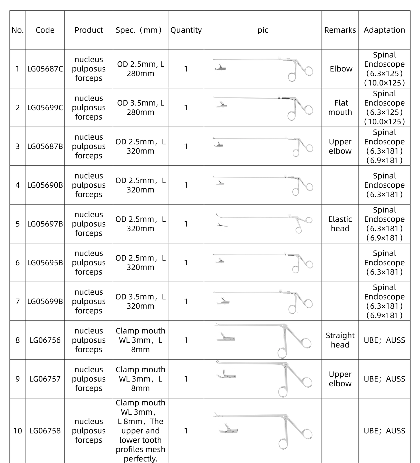 Nucleus Pulposus Forceps