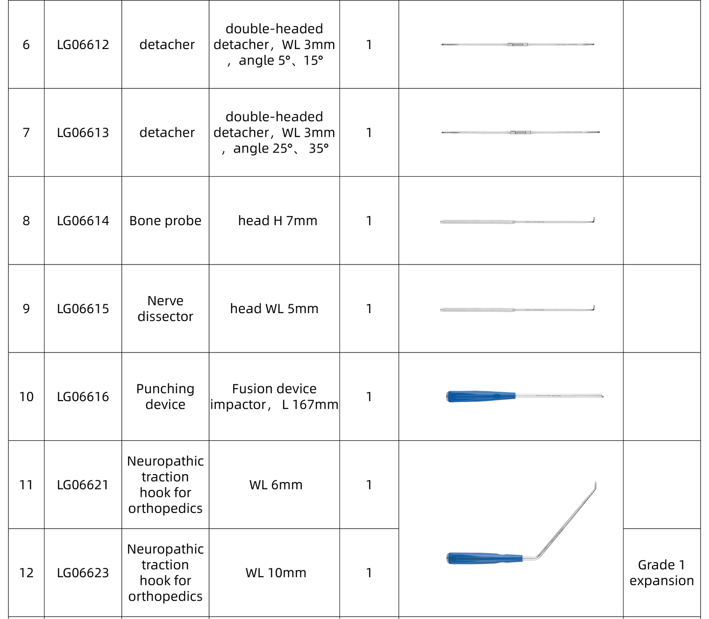 Unilateral Biportal Endoscopic Spinal Surgery System(UBE)