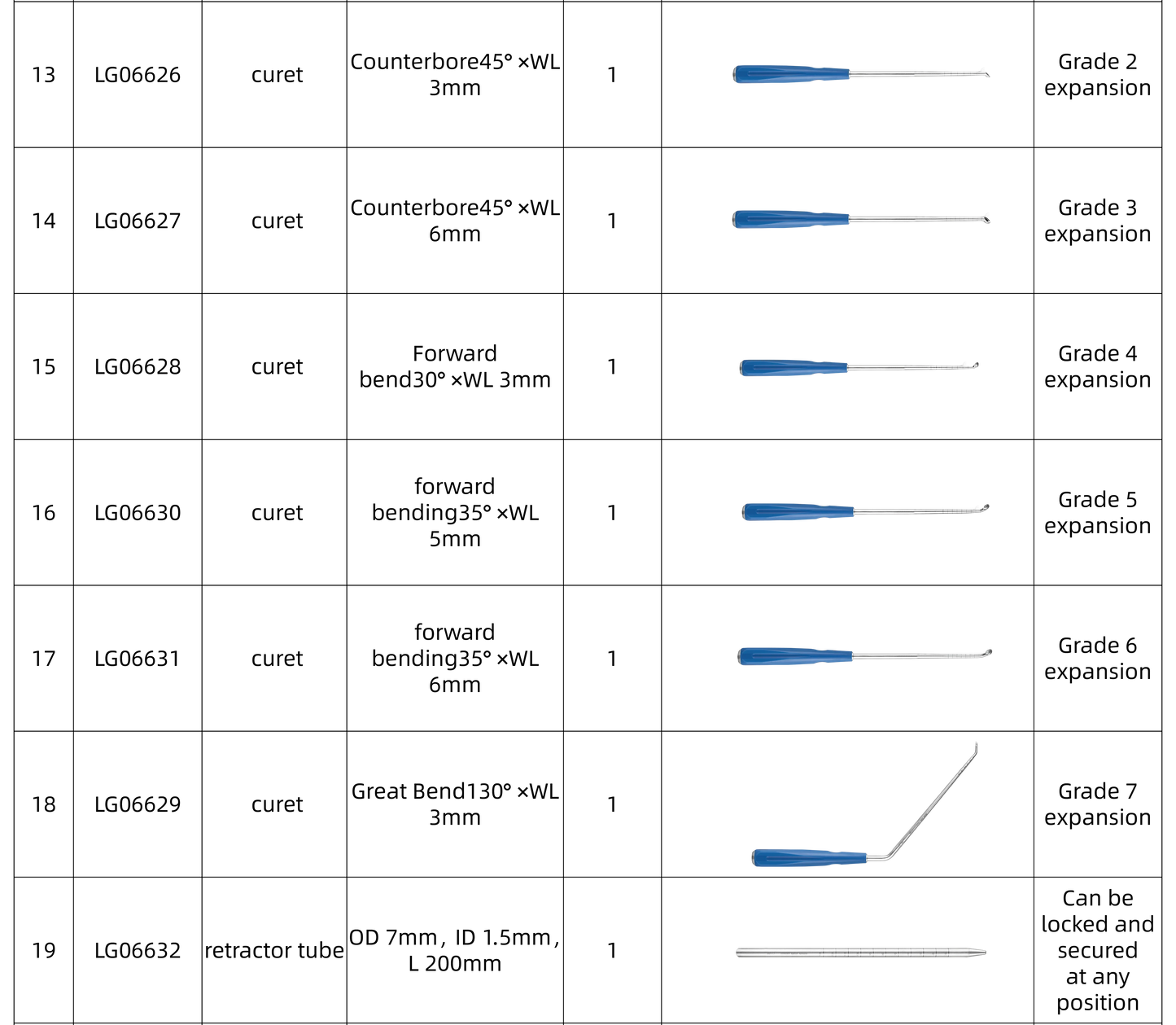Unilateral Biportal Endoscopic Spinal Surgery System(UBE)