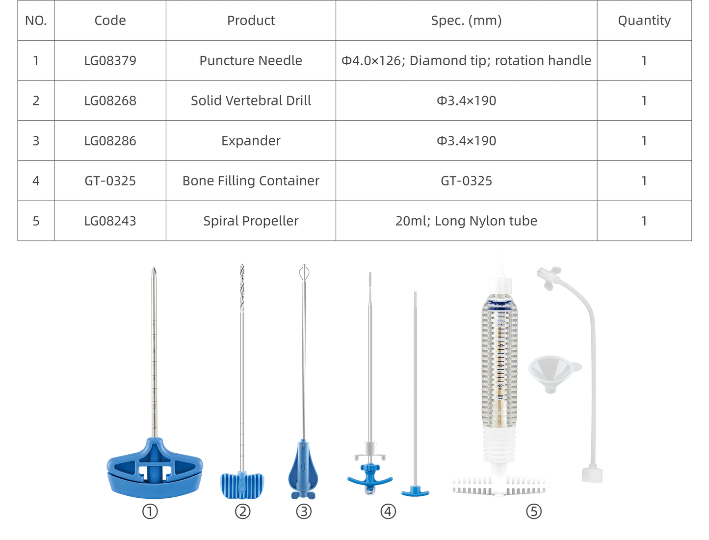 Percutaneous Vessel Plasty Kit