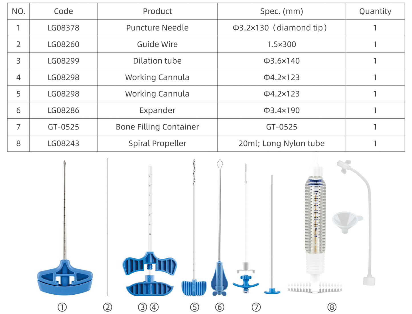 Percutaneous Vessel Plasty Kit